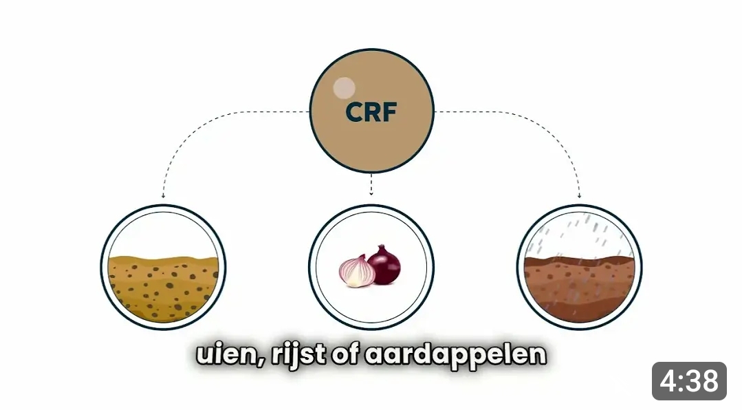 CRF: een veilige en duurzame keuze